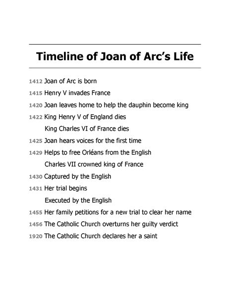 23 Who Was Joan of Arc 12 Chapter 11 Timelines -- 绘本听读宝在线台词全文