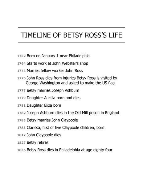 21 Who Was Betsy Ross 11 Chapter 10 Timelines -- 绘本听读宝在线台词全文