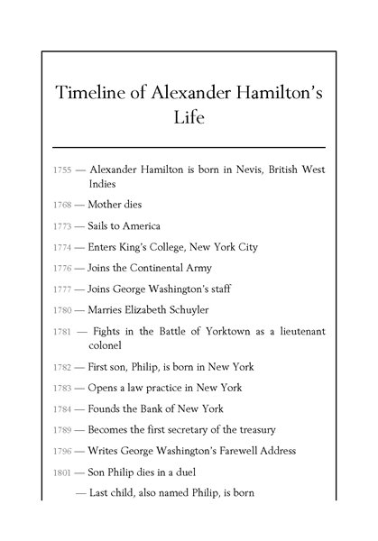 36 Who Was Alexander Hamilton 11 Timelines -- 绘本听读宝在线台词全文